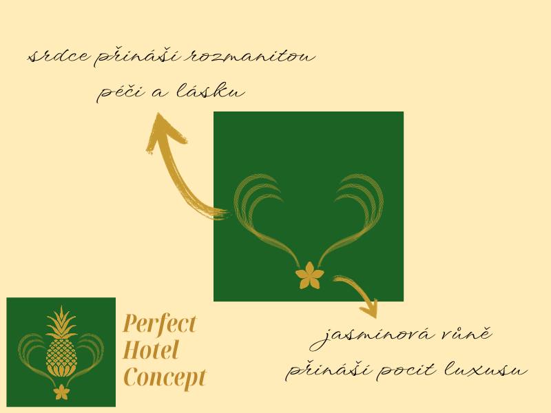 Na žlutavém pozadí vlevo dole logo PHC zlatý ananas ve smaragdovém čtverci. Obrázku dominuje smaragdový čtverec s naznačeným srdce a jasmínovým květem jako doplňky loga PHC. Od srdce je šipka k textu "srdce přináší rozmanitou péči a lásku". Od jasmínu je šipka k textu "jasmínová vůně přináší pocit luxusu."